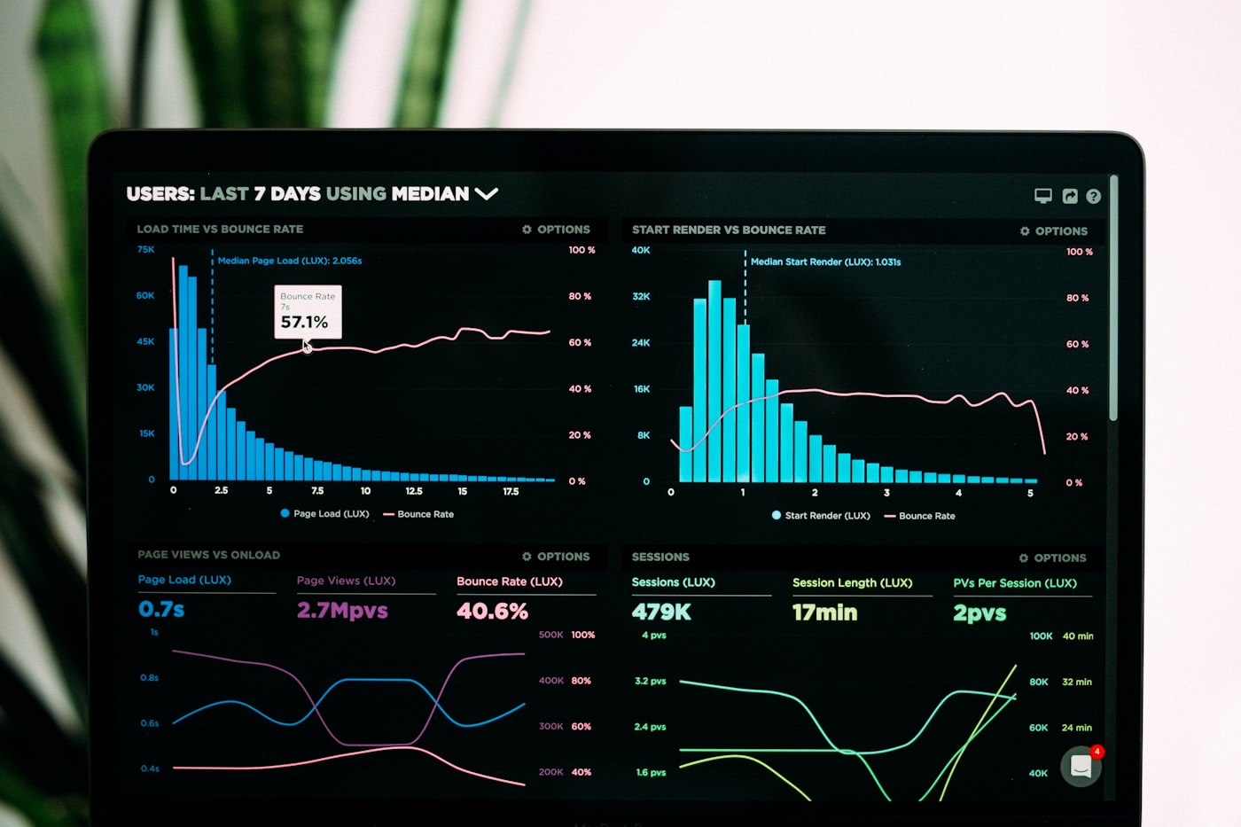Data analytics platform